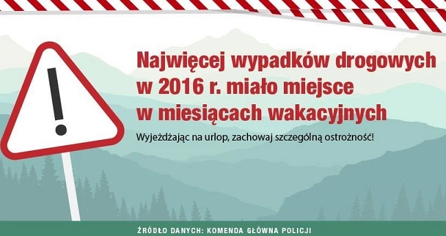Wypadki drogowe w Polsce – statystyki i najczęstsze przyczyny 6
